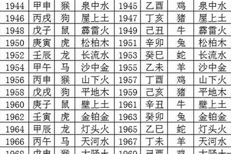 1953年五行|1953年五行属什么？1953年出生是什么命？